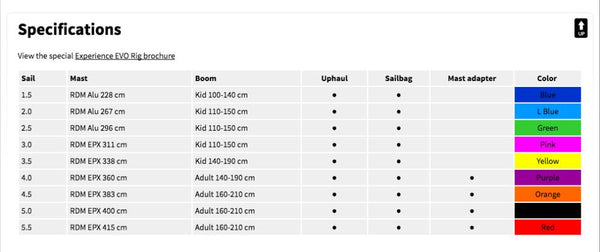 Unifiber Experience EVO II Dacron Complete Rig