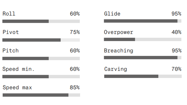 F-One FW EAGLE X FW UHM T2
