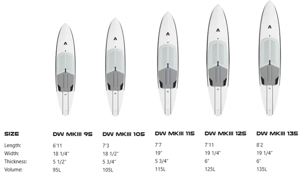 Armstrong Downwind FoilBoard MKIII