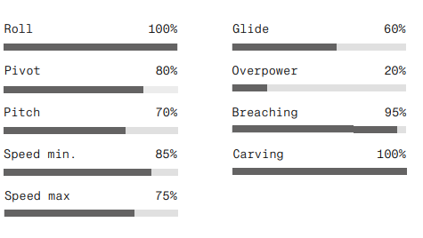 F-One FW SUSHI FW T2