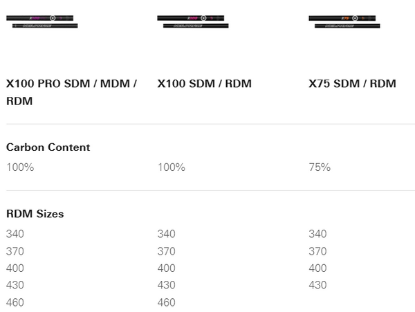 2025 NeilPryde X100 RDM