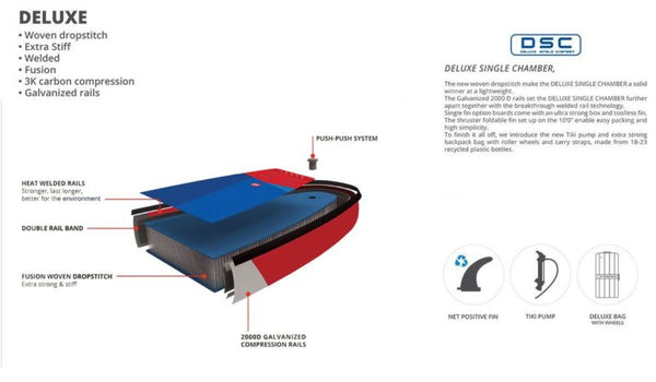 2021 Starboard Inflatable SUP iGo Deluxe