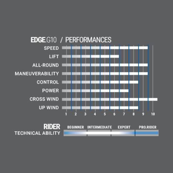 2022 Select Fins Edge G10