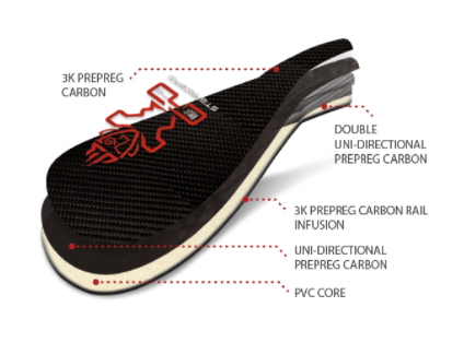 2022 Starboard ENDURO PREPREG CARBON S40